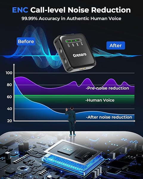 GRENARO P12 Wireless Mic for Youtubers, Noise-Cancelling Mic for YouTube Content Creation, Plug & Play Wireless Microphone Compatible with Cameras/Smartphones (Performance Version)