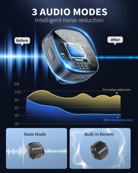 [2026 New In] P13 Wireless Mic  For YouTuber With 40H Charging Case, 3-Level Noise Reduction Mode, Reverberation Function, One-button Mute, Dual Microphones, Digital Display Function